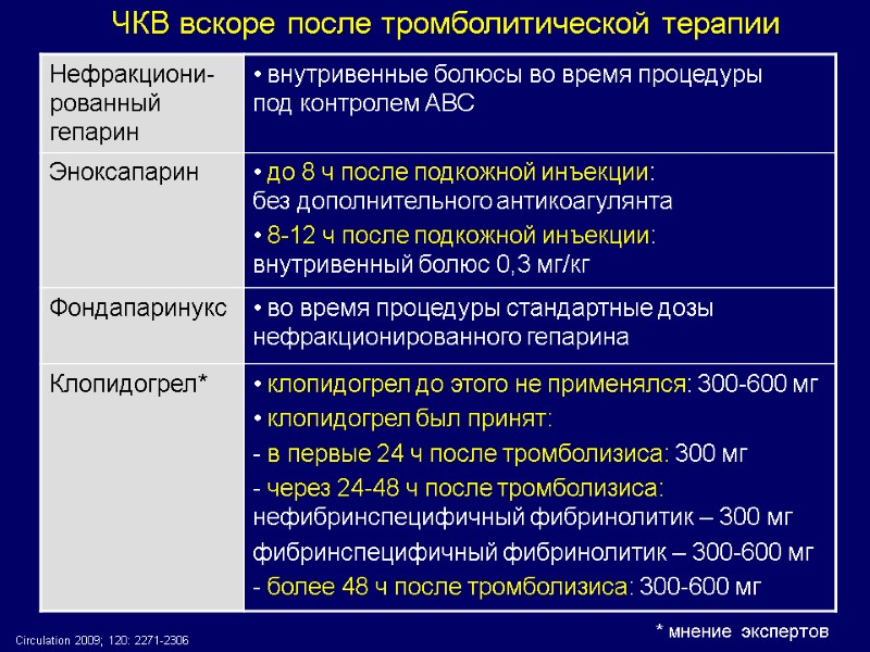 ЧКВ вскоре после тромболитической терапии Circulation 2009; 120: 2271-2306 * мнение экспертов